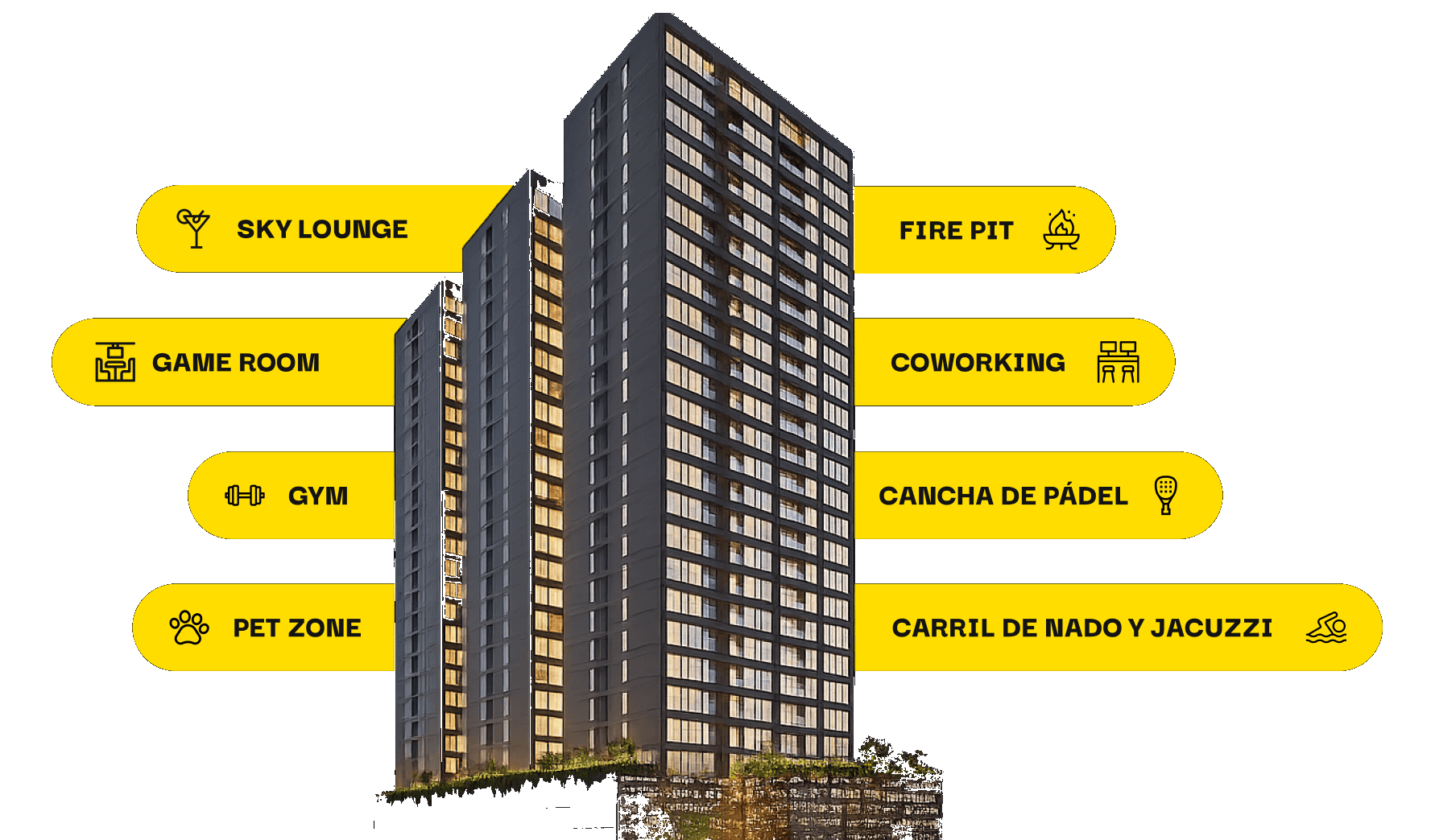 Amenidades de Periférico Sur
